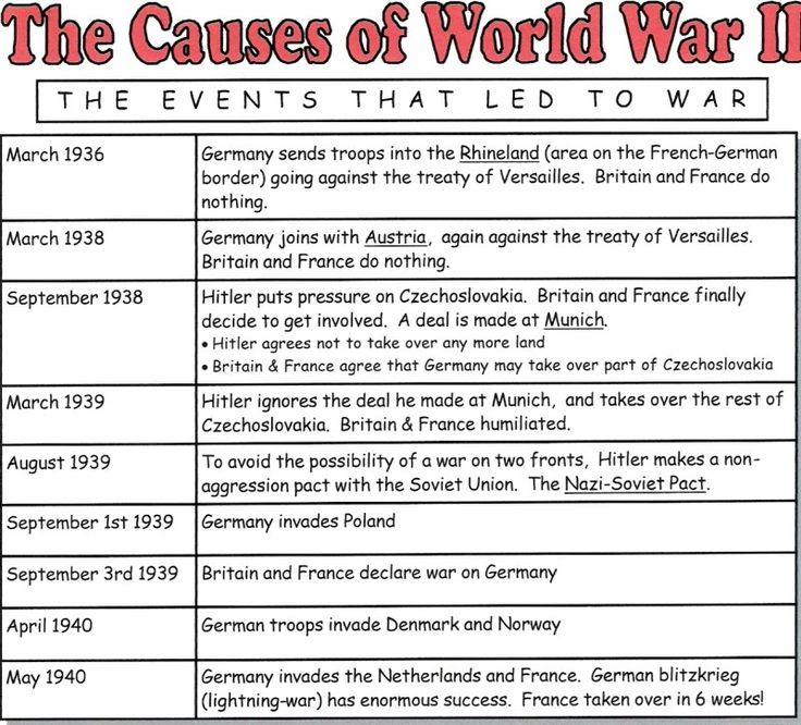 causes of world war 1